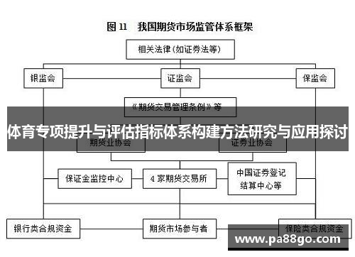 体育专项提升与评估指标体系构建方法研究与应用探讨